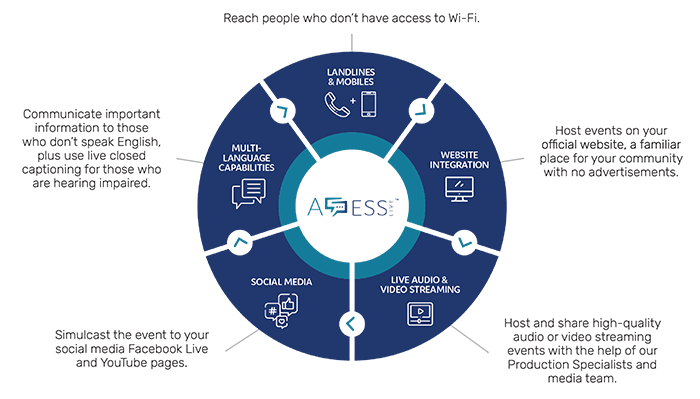 Access Live Virtual Town Halls - The Easiest Way to Connect With