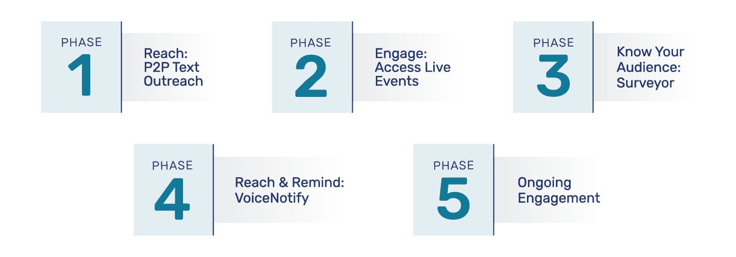 graphic-1-re-engagement-campaign-strategy-5
